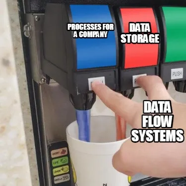Funny processes for a company data storage data flow systems