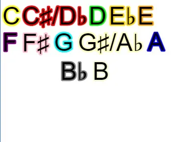 C Cd D E E F F G Ga A B B