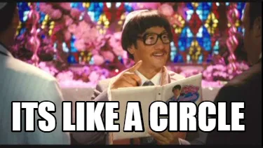 Its like a Circle