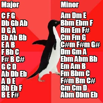 Major C F G Db Gb Ab D G A Eb Ab Bb E A B F Bb C F# B C# G C D Ab Db Eb A D E Bb