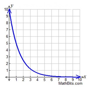HOW FAST ONE MISSING - ASSIGNMENT DESTROYS MY GRADE