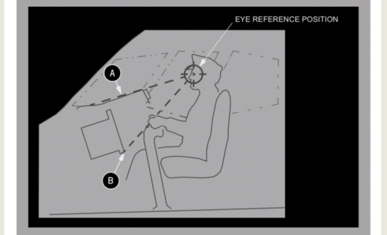 CKM OPTIMAL FLOATING POSITION